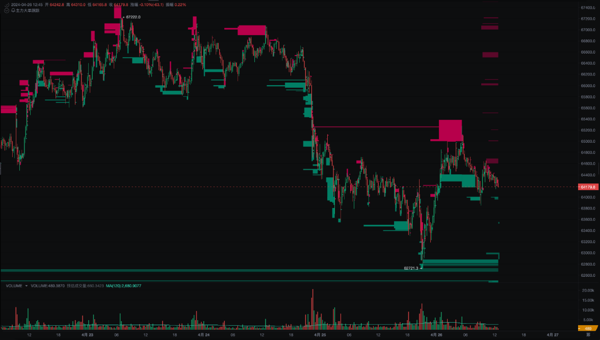 TradingView 专业图表界面 2026